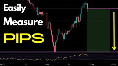 how to calculate pips on tradingview